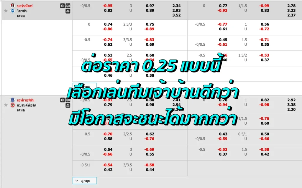 ต่อ 0.25 คือ