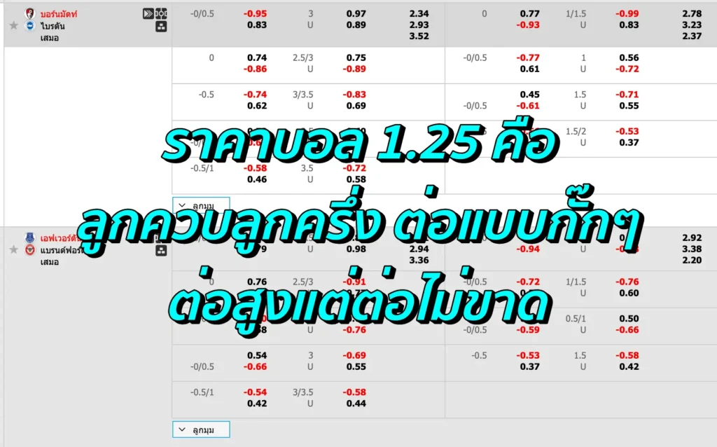 ราคาบอล 1.25 คือ