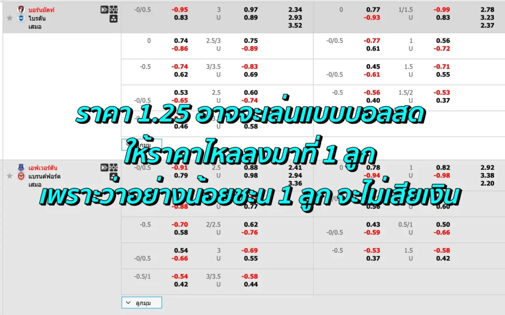 ราคาบอล 1.25 คือ