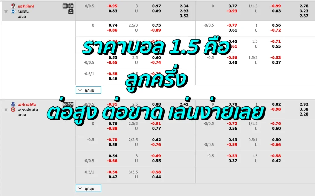 ราคาบอล 1.5 คือ