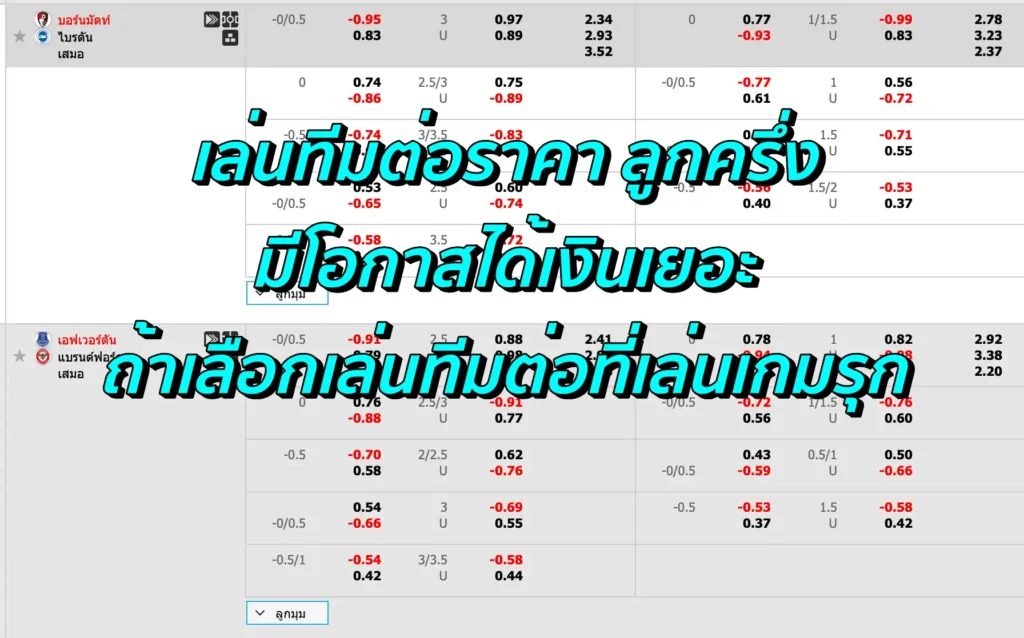 ราคาบอล 1.5 คือ