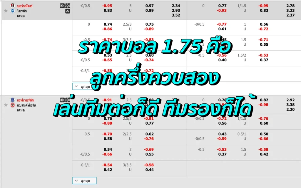 ราคาบอล 1.75 คือ