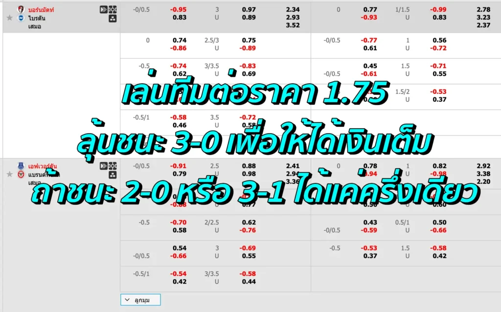 ราคาบอล 1.75 คือ