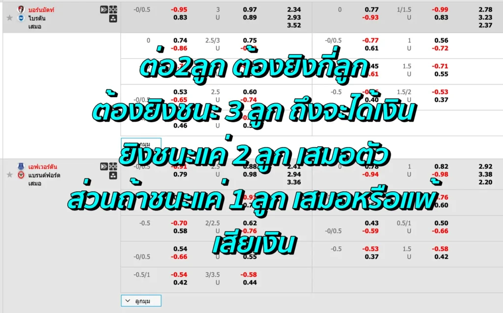 ต่อ2ลูก ต้องยิงกี่ลูก