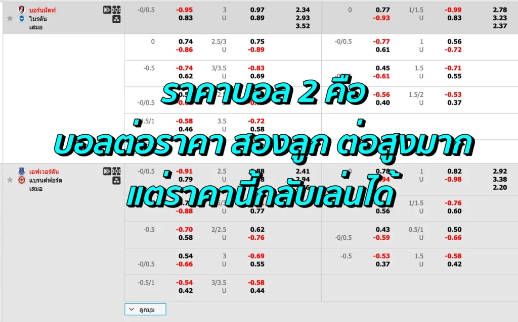 ราคาบอล 2 คือ